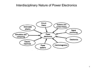Interdisciplinary Nature of Power Electronics
3
 