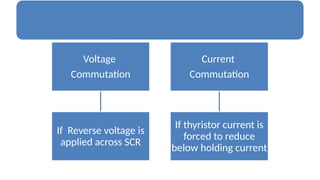 SILICON CONTROLLED RECTRIFIER Commutation.pptx