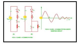 SILICON CONTROLLED RECTRIFIER Commutation.pptx