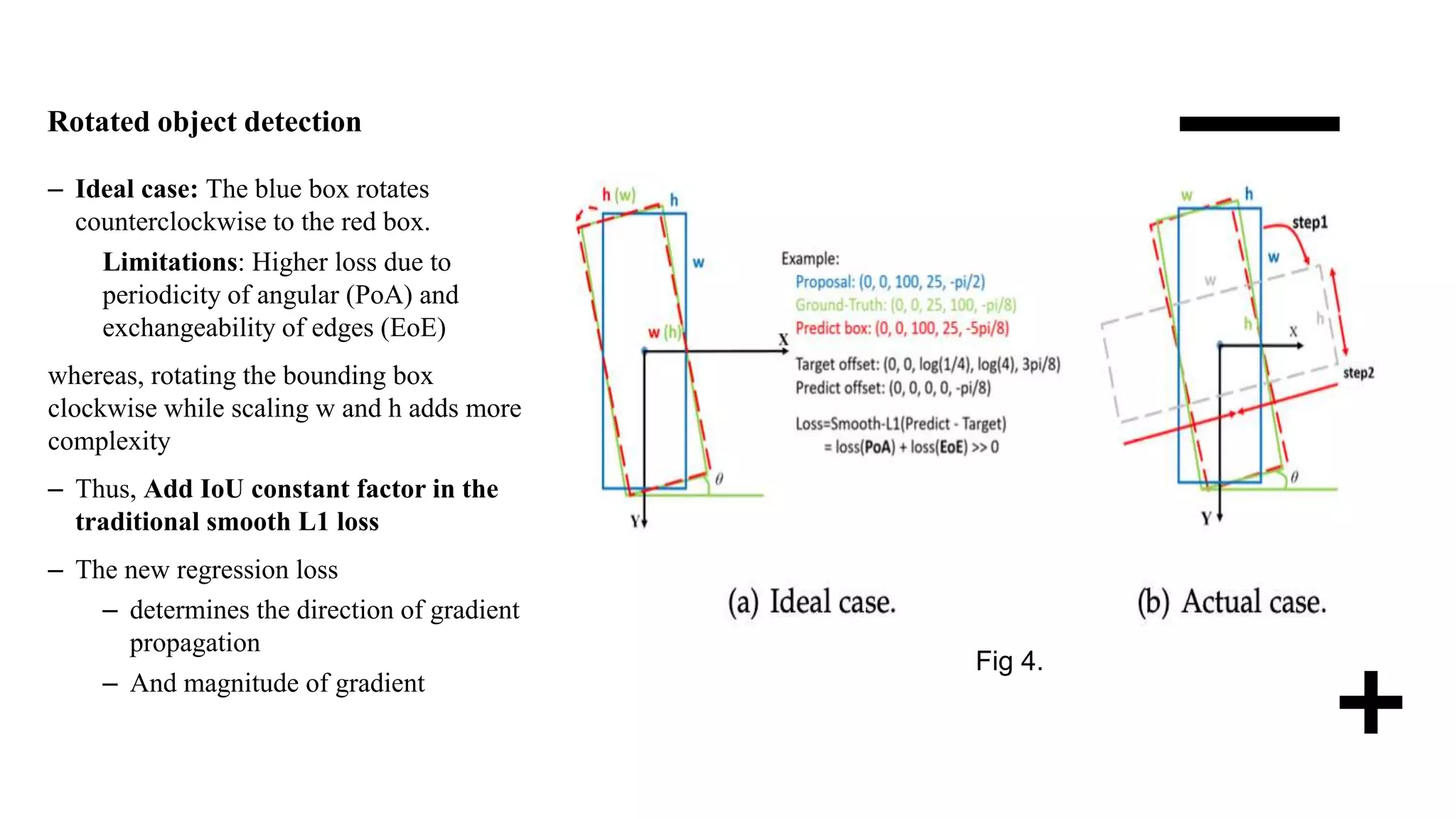 Rotated object detection
– Ideal case: The blue box rotates
counterclockwise to the red box.
Limitations: Higher loss due to
periodicity of angular (PoA) and
exchangeability of edges (EoE)
whereas, rotating the bounding box
clockwise while scaling w and h adds more
complexity
– Thus, Add IoU constant factor in the
traditional smooth L1 loss
– The new regression loss
– determines the direction of gradient
propagation
– And magnitude of gradient
Fig 4.
 