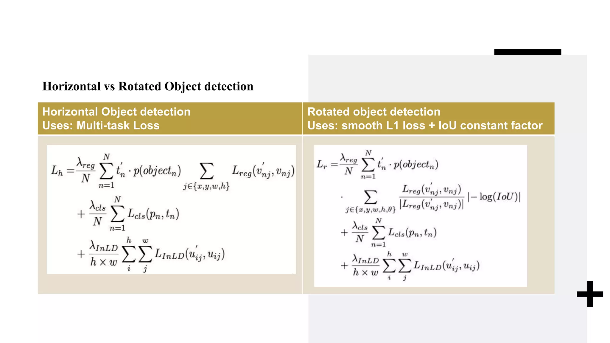 Horizontal vs Rotated Object detection
Horizontal Object detection
Uses: Multi-task Loss
Rotated object detection
Uses: smooth L1 loss + IoU constant factor
 