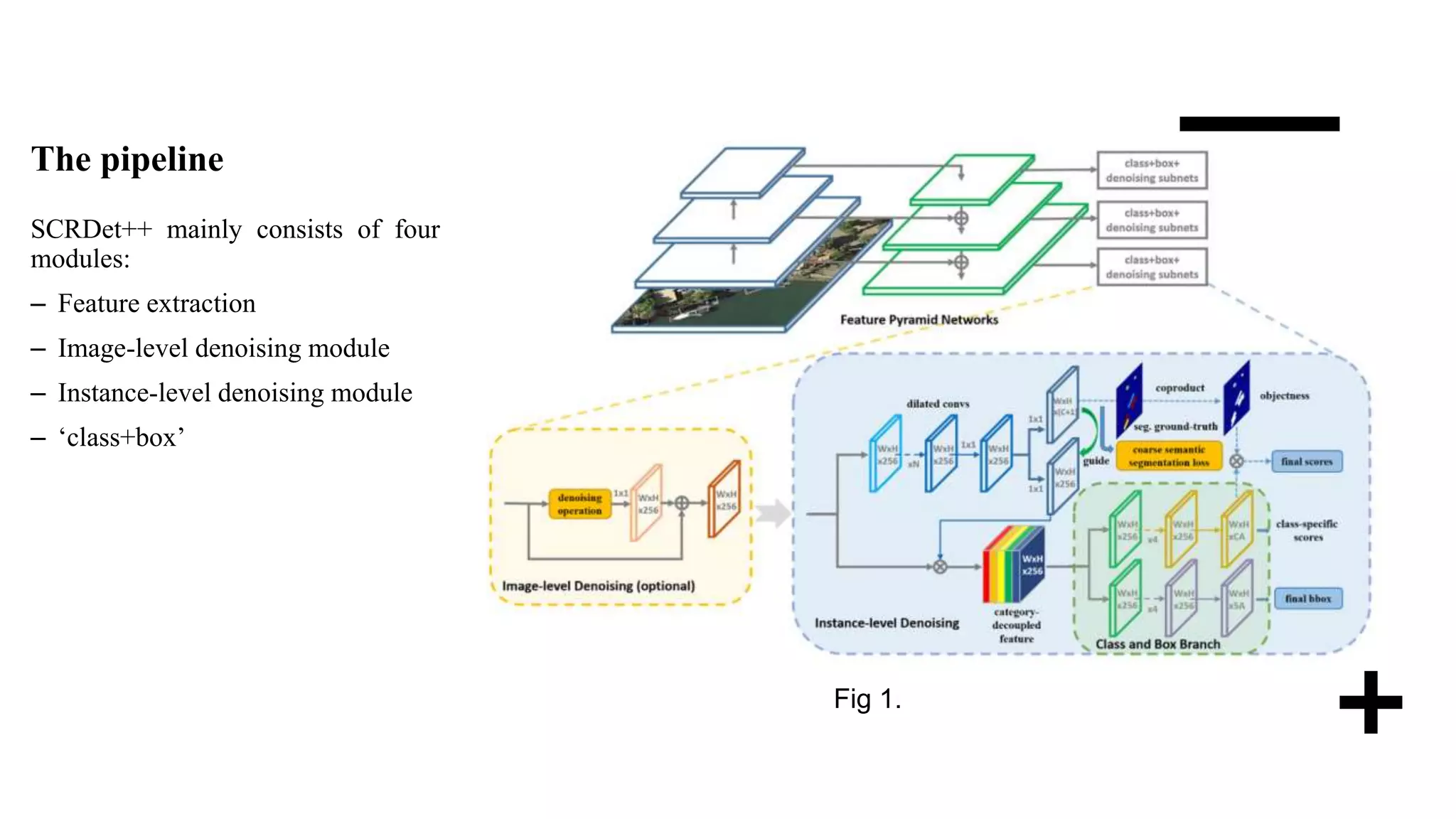 The pipeline
SCRDet++ mainly consists of four
modules:
– Feature extraction
– Image-level denoising module
– Instance-level denoising module
– ‘class+box’
Fig 1.
 