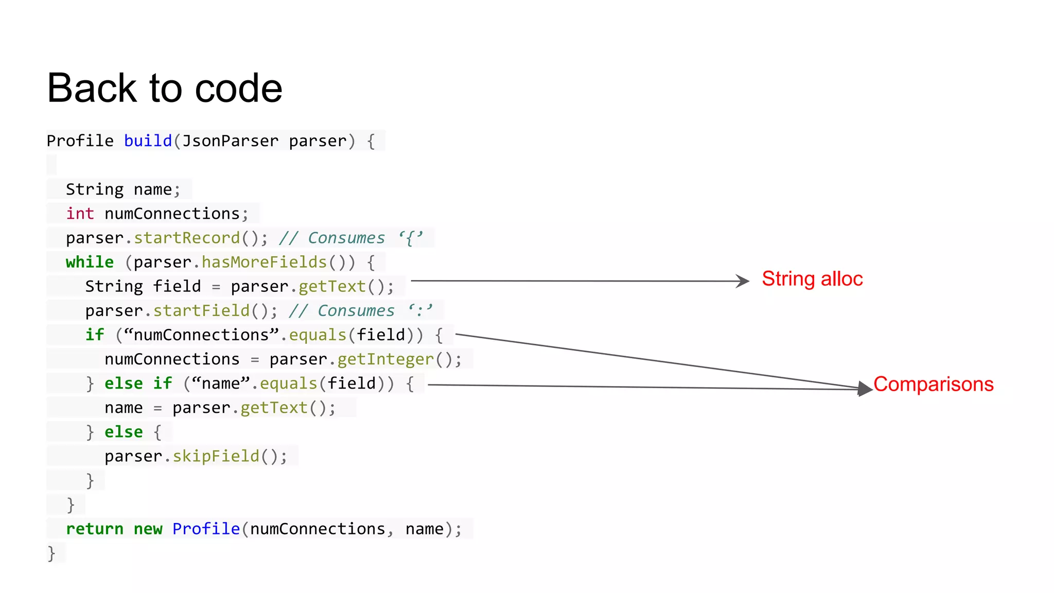 Back to code
Profile build(JsonParser parser) {
String name;
int numConnections;
parser.startRecord(); // Consumes ‘{’
while (parser.hasMoreFields()) {
String field = parser.getText();
parser.startField(); // Consumes ‘:’
if (“numConnections”.equals(field)) {
numConnections = parser.getInteger();
} else if (“name”.equals(field)) {
name = parser.getText();
} else {
parser.skipField();
}
}
return new Profile(numConnections, name);
}
String alloc
Comparisons
 