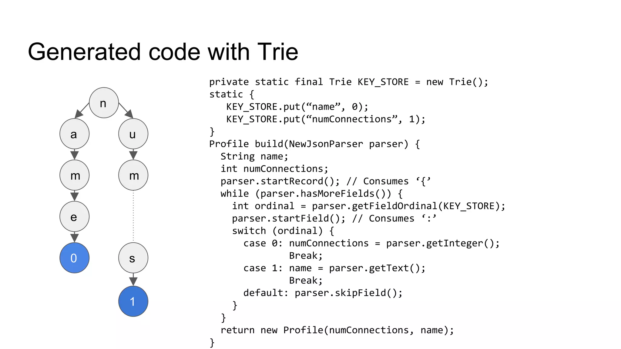 Generated code with Trie
n
a
m
e
u
m
s
1
0
private static final Trie KEY_STORE = new Trie();
static {
KEY_STORE.put(“name”, 0);
KEY_STORE.put(“numConnections”, 1);
}
Profile build(NewJsonParser parser) {
String name;
int numConnections;
parser.startRecord(); // Consumes ‘{’
while (parser.hasMoreFields()) {
int ordinal = parser.getFieldOrdinal(KEY_STORE);
parser.startField(); // Consumes ‘:’
switch (ordinal) {
case 0: numConnections = parser.getInteger();
Break;
case 1: name = parser.getText();
Break;
default: parser.skipField();
}
}
return new Profile(numConnections, name);
}
 