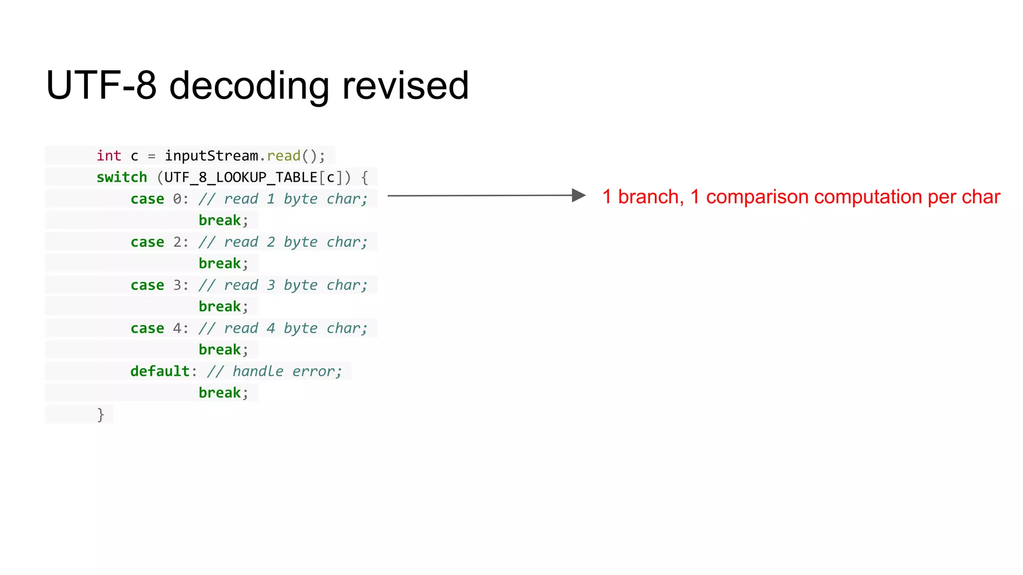 UTF-8 decoding revised
int c = inputStream.read();
switch (UTF_8_LOOKUP_TABLE[c]) {
case 0: // read 1 byte char;
break;
case 2: // read 2 byte char;
break;
case 3: // read 3 byte char;
break;
case 4: // read 4 byte char;
break;
default: // handle error;
break;
}
1 branch, 1 comparison computation per char
 