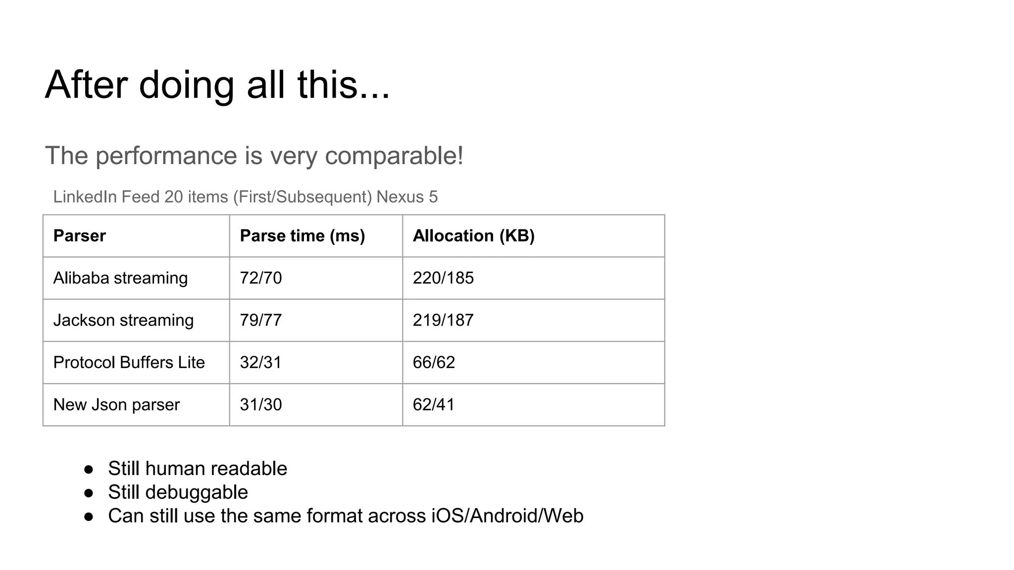 After doing all this...
The performance is very comparable!
Parser Parse time (ms) Allocation (KB)
Alibaba streaming 72/70 220/185
Jackson streaming 79/77 219/187
Protocol Buffers Lite 32/31 66/62
New Json parser 31/30 62/41
LinkedIn Feed 20 items (First/Subsequent) Nexus 5
● Still human readable
● Still debuggable
● Can still use the same format across iOS/Android/Web
 