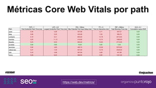 #SEODAY @mjcachon
https://web.dev/metrics/
Métricas Core Web Vitals por path
 