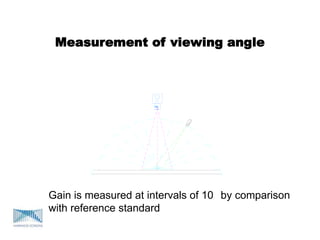 Measurement of viewing angle
Gain is measured at intervals of 10 by comparison
with reference standard
 