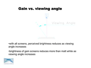 Gain vs. viewing angle
•with all screens, perceived brightness reduces as viewing
angle increases
•brightness of gain screens reduces more than matt white as
viewing angle increases
 