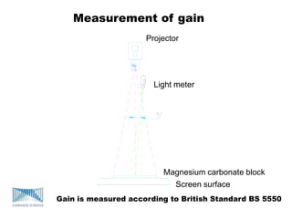 Measurement of gain
Projector
Light meter
Magnesium carbonate block
Screen surface
Gain is measured according to British Standard BS 5550
 