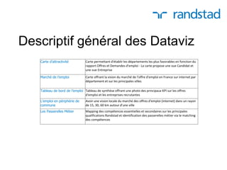 Carte d’attractivité Carte permettant d'établir les départements les plus favorables en fonction du
rapport Offres et Demandes d'emploi - La carte propose une vue Candidat et
une vue Entreprise
Marché de l’emploi Carte offrant la vision du marché de l'offre d'emploi en France sur internet par
département et sur les principales villes
Tableau de bord de l’emploi Tableau de synthèse offrant une photo des principaux KPI sur les offres
d'emploi et les entreprises recrutantes
L’emploi en périphérie de
commune
Avoir une vision locale du marché des offres d'emploi (internet) dans un rayon
de 15, 30, 60 km autour d'une ville
Les Passerelles Métier Mapping des compétences essentielles et secondaires sur les principales
qualifications Randstad et identification des passerelles métier via le matching
des compétences
Descriptif général des Dataviz
 