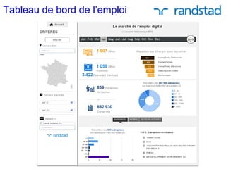 Tableau de bord de l’emploi
 