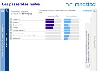 Les passerelles métier
 