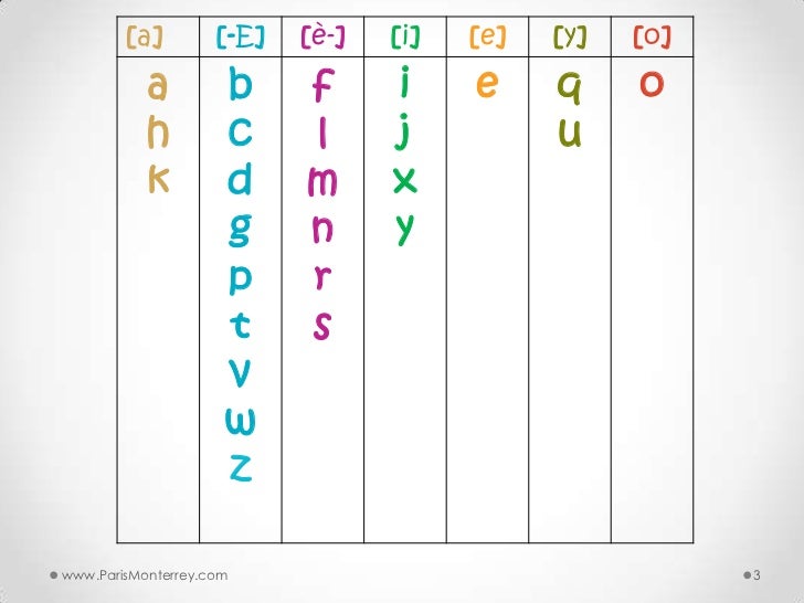 Fle Sons Alphabet Fle Sons Alphabet