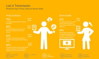 Privacy & Security Service Quality
78%
are concerned about security of financial
transactions
60%
are concerned about privacy & security
issues when buying smart devices or
services
82%
are likely to use biometric alternatives to
usernames and passwords to avoid hacking
issues
54%
of those being aware of recent hacker attacks
using IoT devices say this information will
impact their use and purchase decision
83%
are ready to pay extra for a better
mobile network connection in
order to have a seamless viewing
experience
82%
think advertising interruptions
while watching digital content are
too frequent (no difference with
global or emerging markets)
The Multiplier
Effect
The Way You
Make Me Feel
The Brand
Engagement01 02 04 05
Lost in
Transmission03
Lost in Transmission
Minding the Gap in Privacy, Security & Service Quality
Global
47%
Global
62%
Global
42%
Global
63%
Global
71%
You, Me & IoT
 