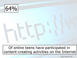 64% Of online teens have participated in  content-creating activities on the Internet Source: Lenhart et al. 2007 