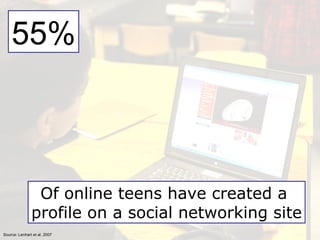 55% Of online teens have created a  profile on a social networking site Source: Lenhart et al. 2007 