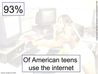 93% Of American teens  use the internet Source: Lenhart et al. 2007 Image source: http://www.morguefile.com/archive/display/611062 