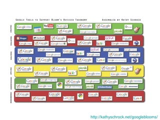 http://kathyschrock.net/googleblooms/ 