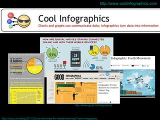 http://voxy.com/blog/2011/02/are-we-wired-for-mobile-learning/?view=infographic http://www.coolinfographics.com / http://www.good.is/infographics 