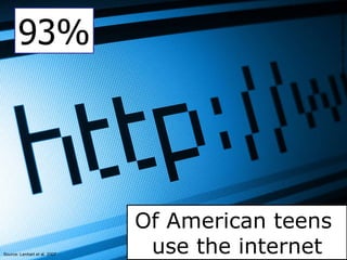 93% Of American teens  use the internet Source: Lenhart et al. 2007 Image source: http://mrg.bz/jrLNPH 