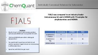 FIALS was compared to an industry leader
Immunoassay kit and LCMSMS with 75 samples for
amphetamines and MDMA
Individually Customized Solutions for Laboratories
Immunoassay LCMSMS FIALS
Amphetamine
Positive
9 6 6
Amphetamine
Neg
66 66 66
MDMA Positive 4 4
Summary
• Results show 3 of the 9 Immunoassay positives
were actually MDMA and 1 was positive for both.
• FIALS and LCMSMS were able to distinguish
between the 2
• You would need to purchase and lock into yet
another expensive reagent stream on Immunoassay
to differentiate them
• Spend less with FIALS but get more!
 