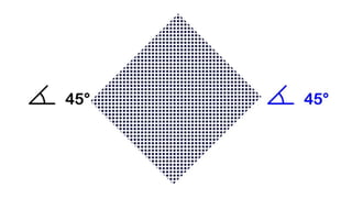 Screen angles presentation