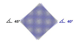 Screen angles presentation