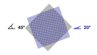 Screen angles presentation