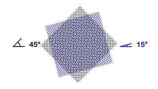 Screen angles presentation