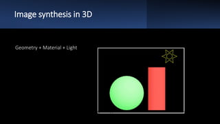 Image synthesis in 3D
Geometry + Material + Light
 
