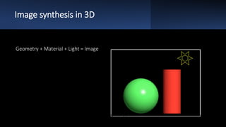 Image synthesis in 3D
Geometry + Material + Light = Image
 
