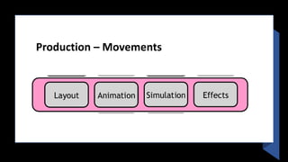 Production – Movements
 