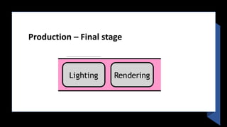 Production – Final stage
 