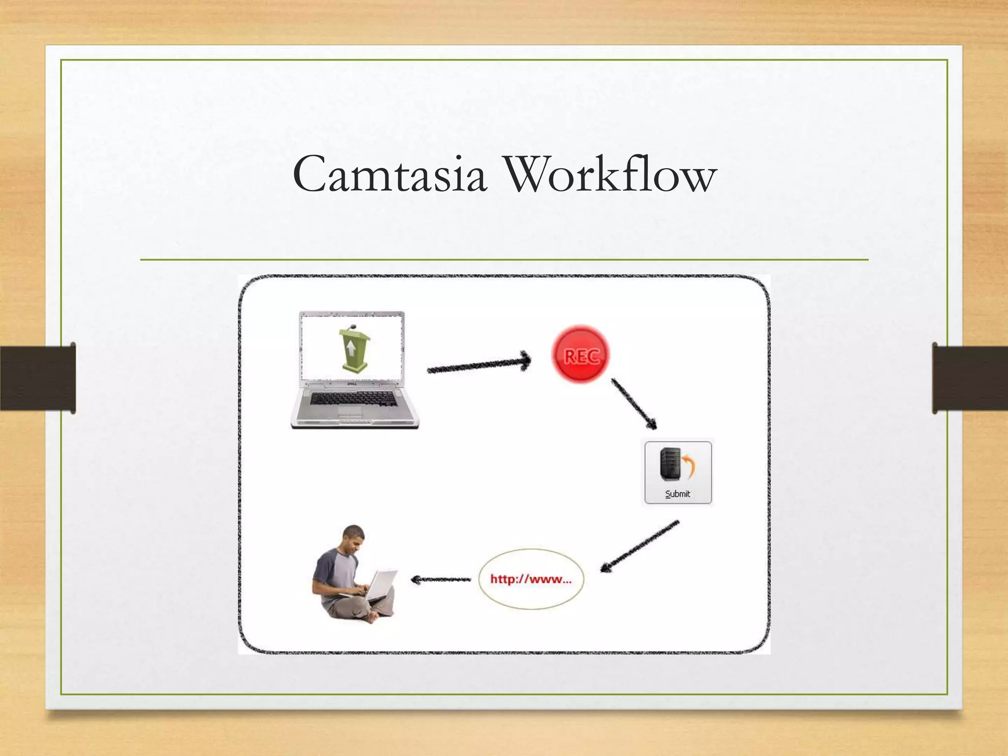 Camtasia Workflow
 