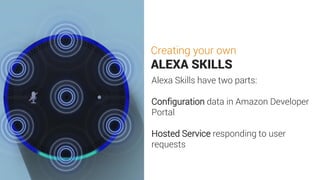 Creating your own
ALEXA SKILLS
Alexa Skills have two parts:
Configuration data in Amazon Developer
Portal
Hosted Service responding to user
requests
 