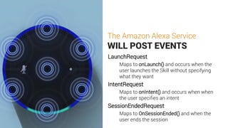 The Amazon Alexa Service
WILL POST EVENTS
LaunchRequest
Maps to onLaunch() and occurs when the
user launches the Skill without specifying
what they want
IntentRequest
Maps to onIntent() and occurs when when
the user specifies an intent
SessionEndedRequest
Maps to OnSessionEnded() and when the
user ends the session
 