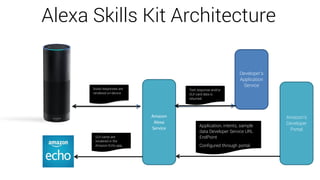 Building an Alexa Skill
HOSTED SERVICE
• You define interactions for your Skill
through Intent Schemas
• Each intent consi...