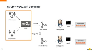 WSO2 Screencast - How to Easily Build a Git-Based CI/CD Pipeline for ...