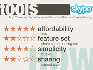 tools
 http://www.skype.com/intl/en-us/features/allfeatures/screen-sharing



                        affordability
                         free
                        feature set
                           share screen during call
                        simplicity
                           built-in
                        sharing
                           cannot save
 