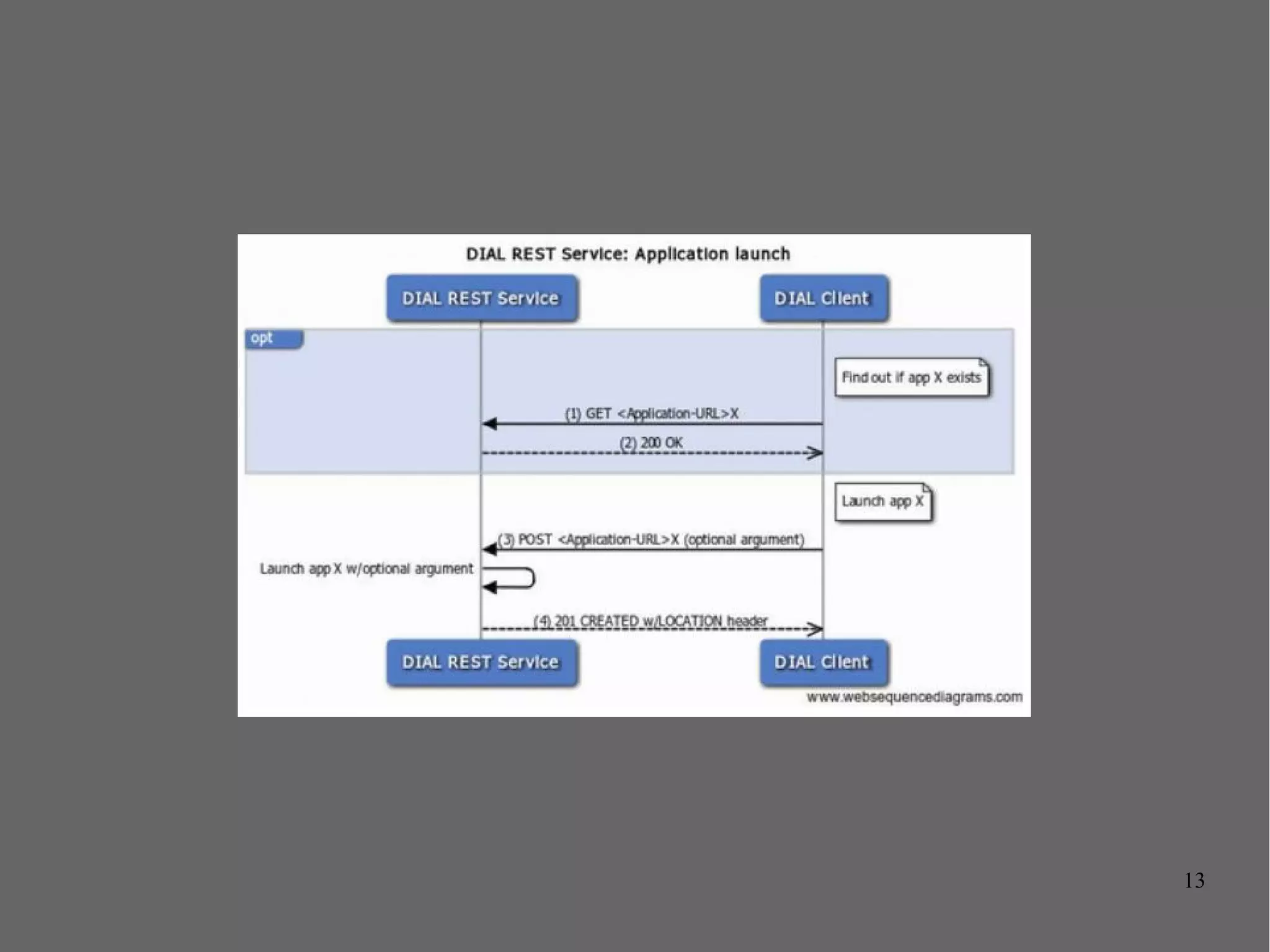 13
Supported Media Types
● Video codecs: H.264 High Profile Level
4.1, 4.2 and 5, VP8
● Audio decoding: HE-AAC, LC-AAC,
CELT/OPUS, MP3
● Containers: MP4/CENC, WebM,
MPEG-DASH, SmoothStreaming
● Level 1 DRM support: Widevine,
Playready
https://developers.google.com/cast/supported_media_types
 