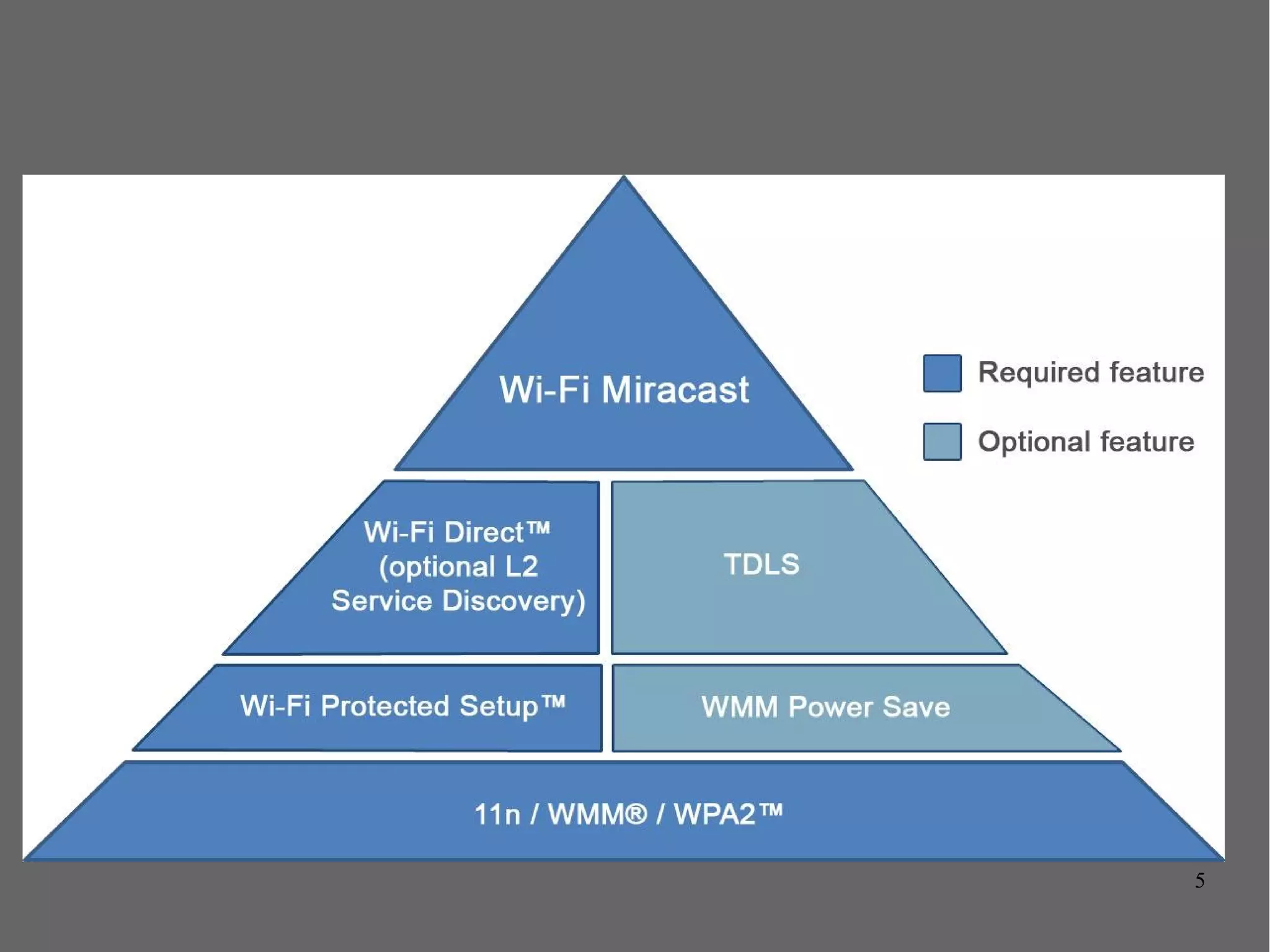 5
Commerical products of
AirPlay mirroring
● James Laird reverse-engineered and released the
private key
● VMLite rPlay for Raspberry Pi and Windows
– http://www.youtube.com/watch?v=aviPOINM6Bk
● Electroniccolor -
http://v.youku.com/v_show/id_XNTgwMjQzMTk2.html
AirParrot - http://www.airsquirrels.com/airparrot/
● AirServer - http://www.airserver.com/
● Hacksugar: Live AirPlay mirroring to Mac from iOS |
TUAW - The Unofficial Apple Weblog
– http://www.tuaw.com/2012/02/08/hacksugar-live-airplay-mirroring-to-mac/
 
