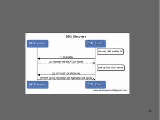 http chromecast for mac http chromecast for mac
