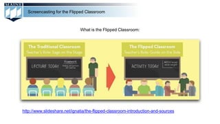 Screencasting for the Flipped Classroom
What is the Flipped Classroom:
http://www.slideshare.net/ignatia/the-flipped-classroom-introduction-and-sources
 