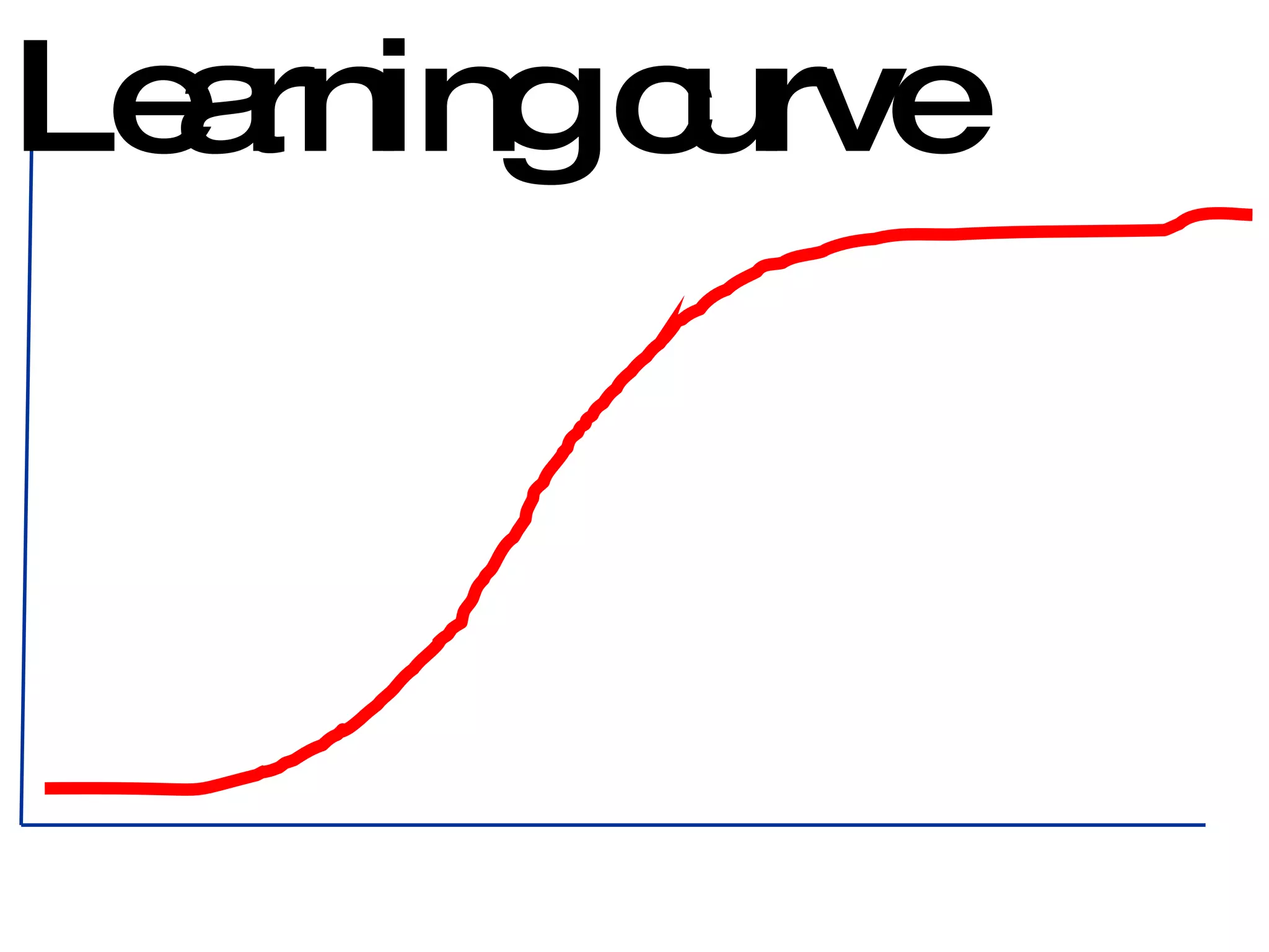 Learning curve 