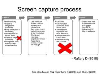 Screen capture process
- Raftery D (2010)
Prepare
• Plan carefully
• Create a
storyboard
(optional)
• Keep short (split if
necessary)
• Decide when to
record audio
• Create a script
(optional)
• Incorporate cues
to encourage
active learning
Capture
• Use computer,
screen capture
software and
microphone
• Record important
part of the screen
at low resolution
• Chunk and
minimise
cognitive overload
• Record and
review a rough
run-through
Produce
• Edit video
• Edit narration
(or record audio
at this point)
• Add captions,
highlights and
other elements
• Add pauses with
instructions
• Add interactivity
and quizzes
Publish
• Create final files
in desired format
and quality
(e.g. MP4)
• Upload to VLE,
blog or webpage
See also Mount N & Chambers C (2008) and Oud J (2009)
 