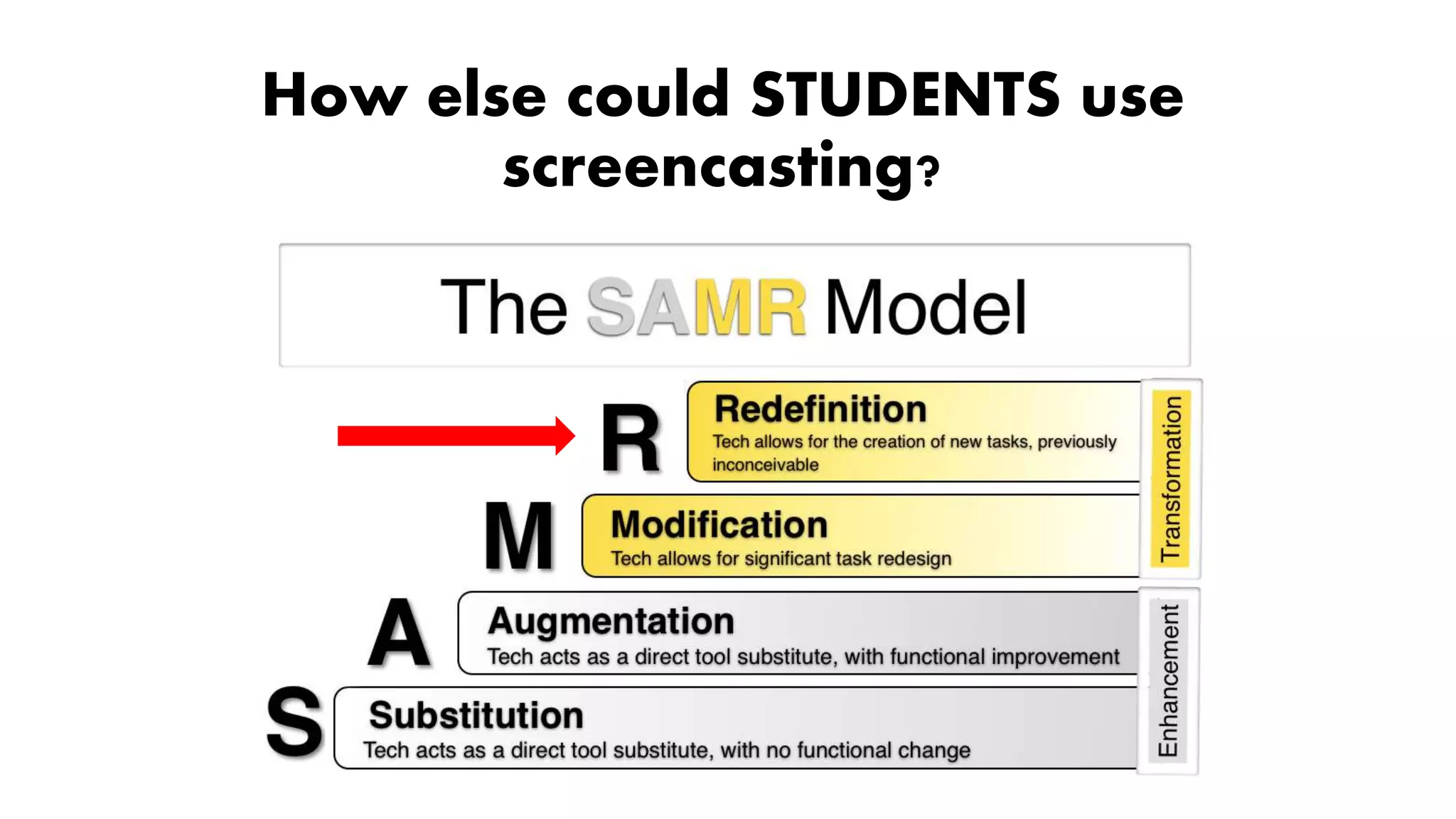 How else could STUDENTS use
screencasting?
 