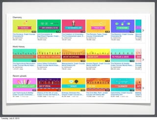 Tuesday, July 9, 2013
 