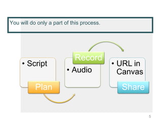 5
You will do only a part of this process.
• Script
Plan
• Audio
Record
• URL in
Canvas
Share
 