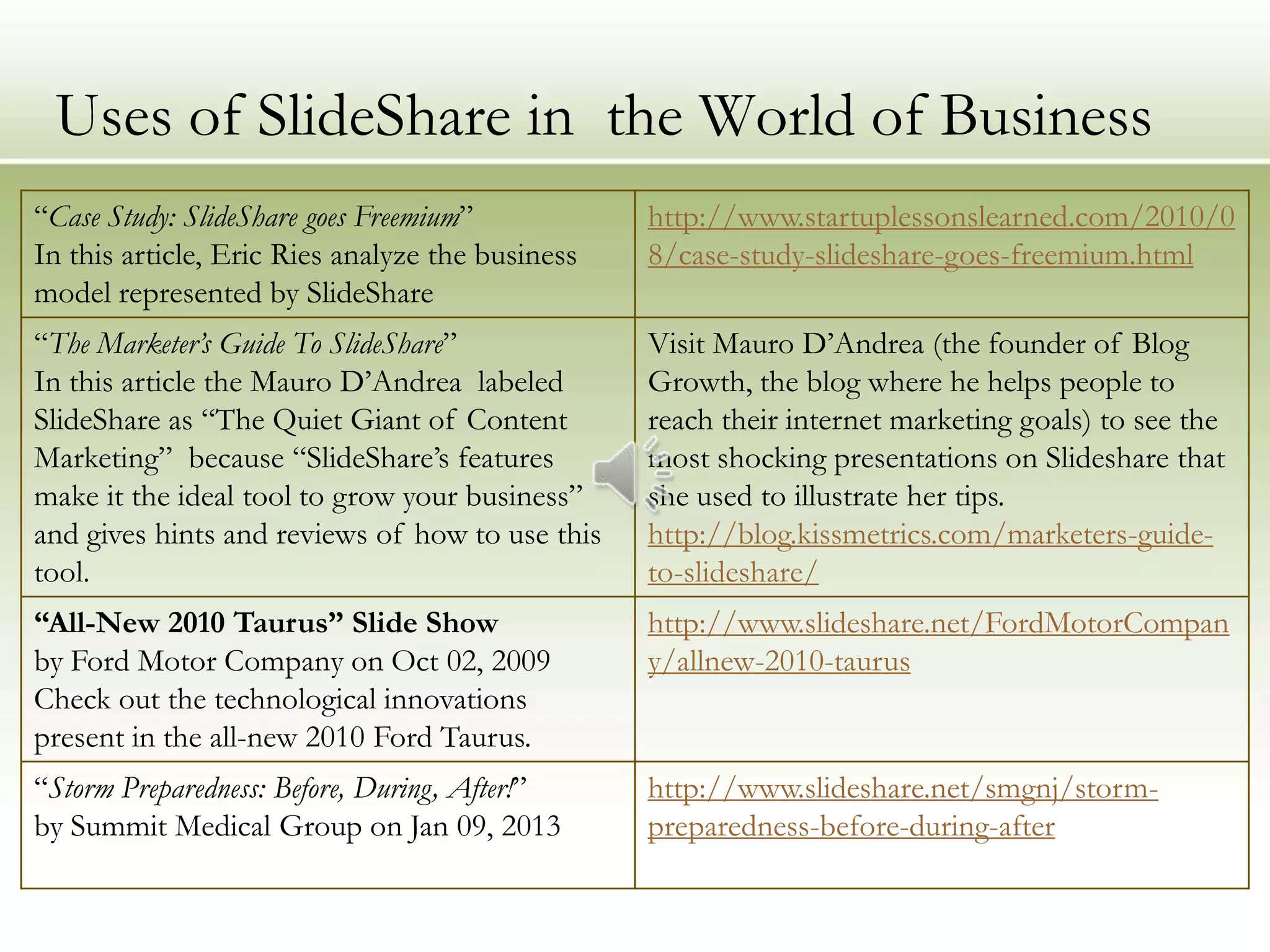 Uses of SlideShare in the World of Business
“Case Study: SlideShare goes Freemium”            http://www.startuplessonslearned.com/2010/0
In this article, Eric Ries analyze the business   8/case-study-slideshare-goes-freemium.html
model represented by SlideShare
“The Marketer’s Guide To SlideShare”              Visit Mauro D’Andrea (the founder of Blog
In this article the Mauro D’Andrea labeled        Growth, the blog where he helps people to
SlideShare as “The Quiet Giant of Content         reach their internet marketing goals) to see the
Marketing” because “SlideShare’s features         most shocking presentations on Slideshare that
make it the ideal tool to grow your business”     she used to illustrate her tips.
and gives hints and reviews of how to use this    http://blog.kissmetrics.com/marketers-guide-
tool.                                             to-slideshare/
“All-New 2010 Taurus” Slide Show                  http://www.slideshare.net/FordMotorCompan
by Ford Motor Company on Oct 02, 2009             y/allnew-2010-taurus
Check out the technological innovations
present in the all-new 2010 Ford Taurus.
“Storm Preparedness: Before, During, After!”      http://www.slideshare.net/smgnj/storm-
by Summit Medical Group on Jan 09, 2013           preparedness-before-during-after
 